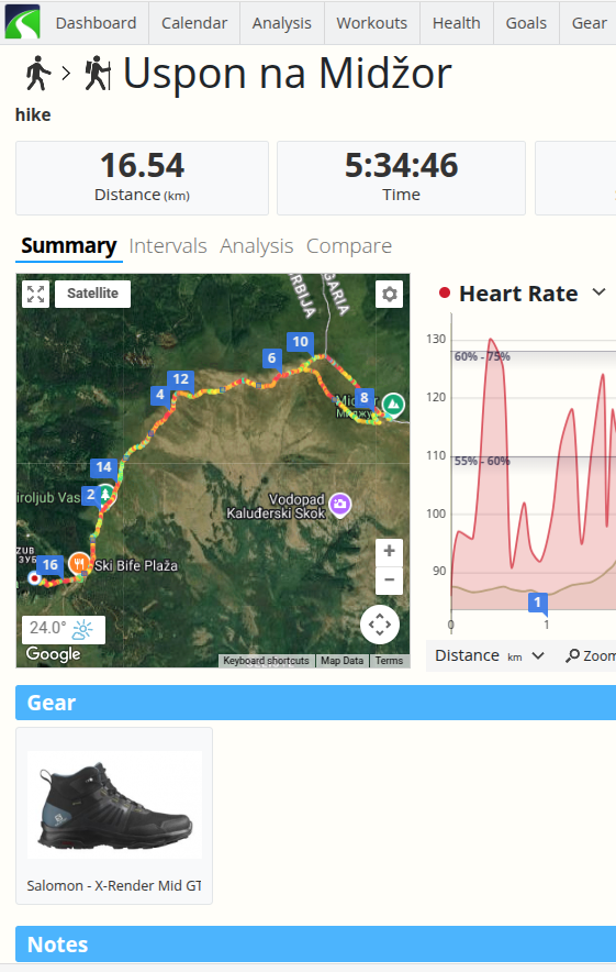 sample activity with gear